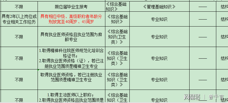 事业编招聘流程时间周期全面解析