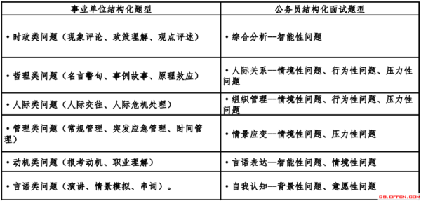 公务员结构化面试题目深度解析