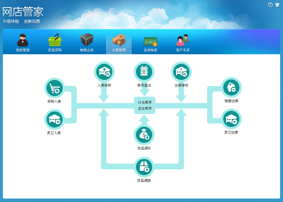 店管家一站式店铺管理核心平台登录网址