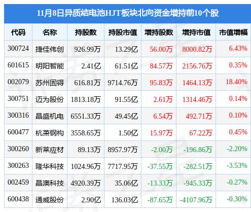 宝馨科技增持深化战略布局，引领行业开启新篇章