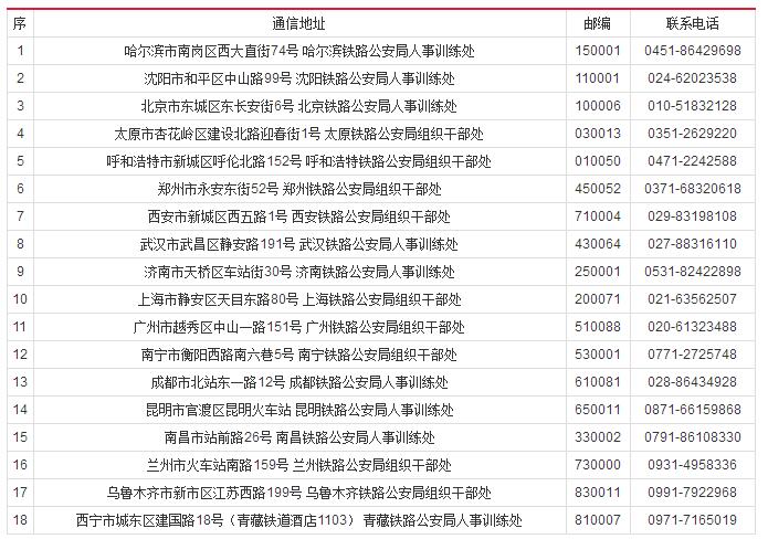 浙江省公务员面试资格复审材料全解析