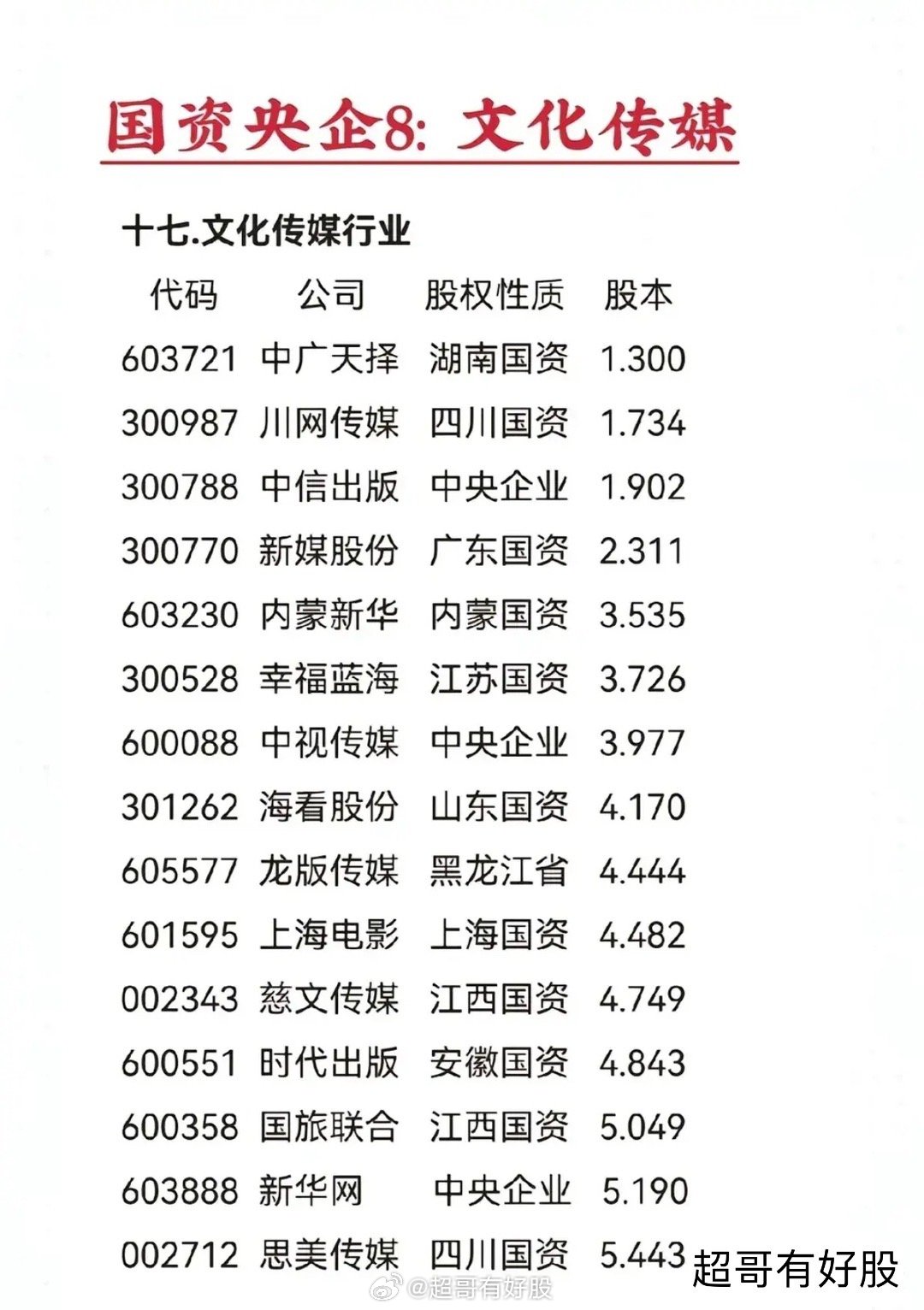 综艺股份，国企身份下的多元发展与探索之路