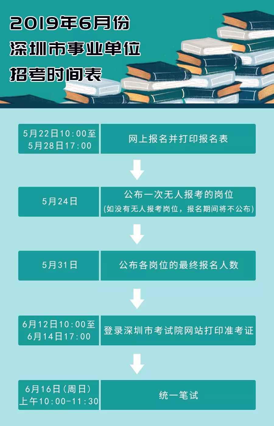 深圳事业编考试报名时间表与相关信息全面解读