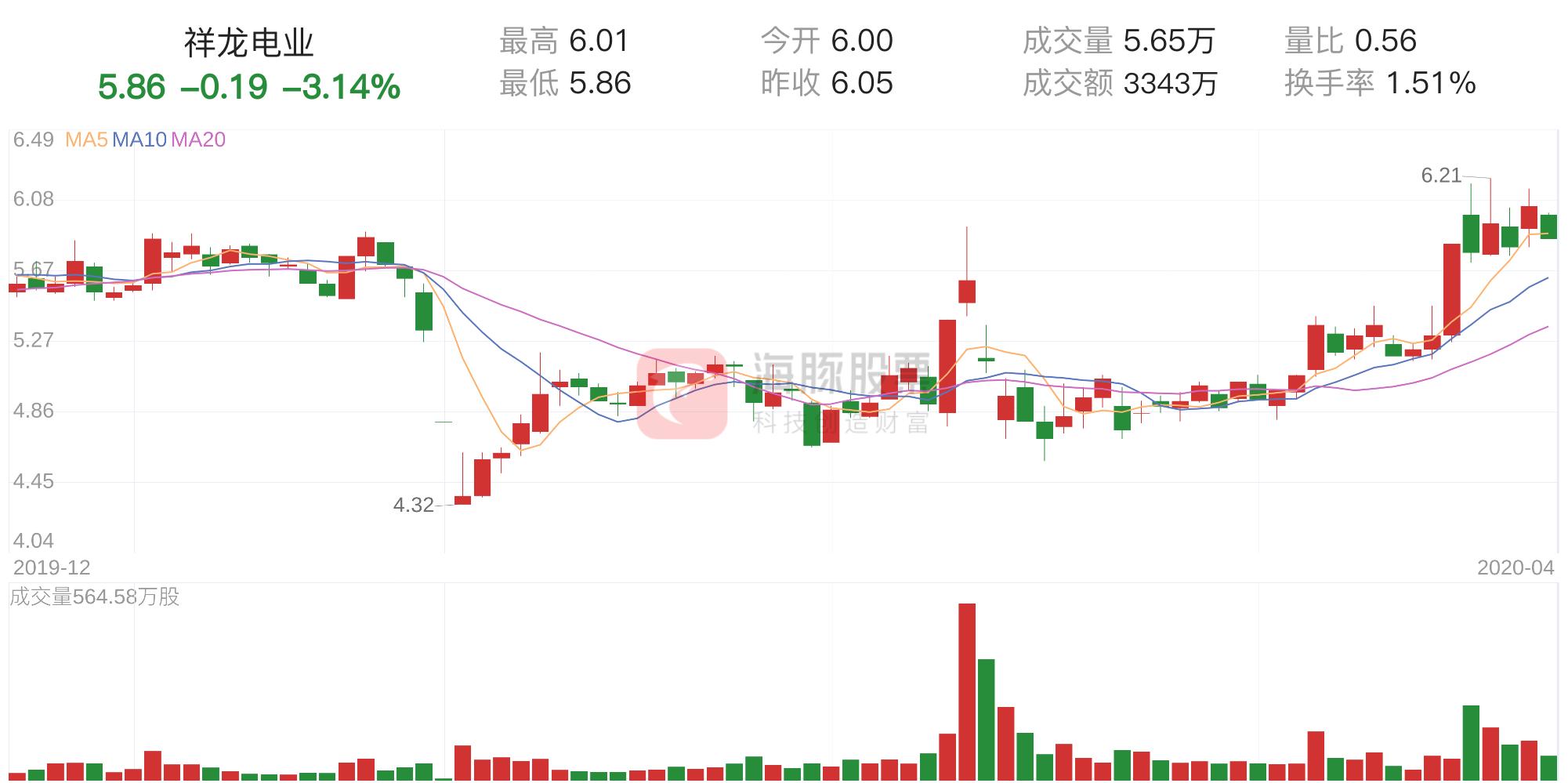 长江存储与祥龙电业重组，共创新科技未来篇章