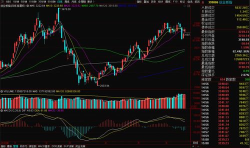 今日股市行情深度解析与大盘走势探讨