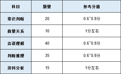 公务员笔试试题类型与题目深度解析