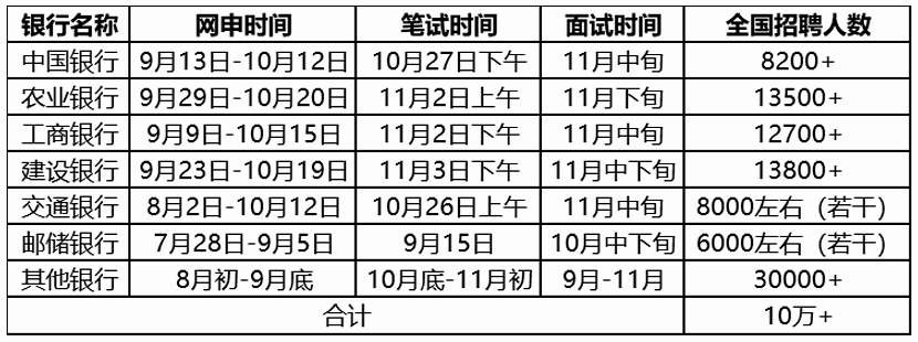 公务员银行招聘信息获取途径全面解析