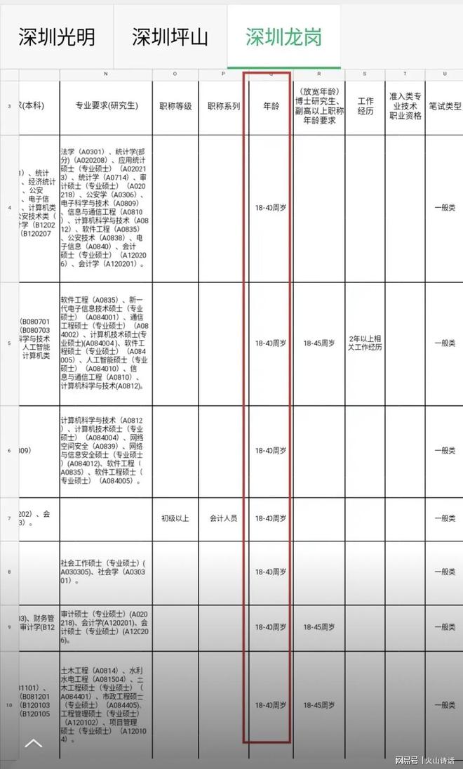 公考年龄放宽至45周岁，政策解读与深远影响分析