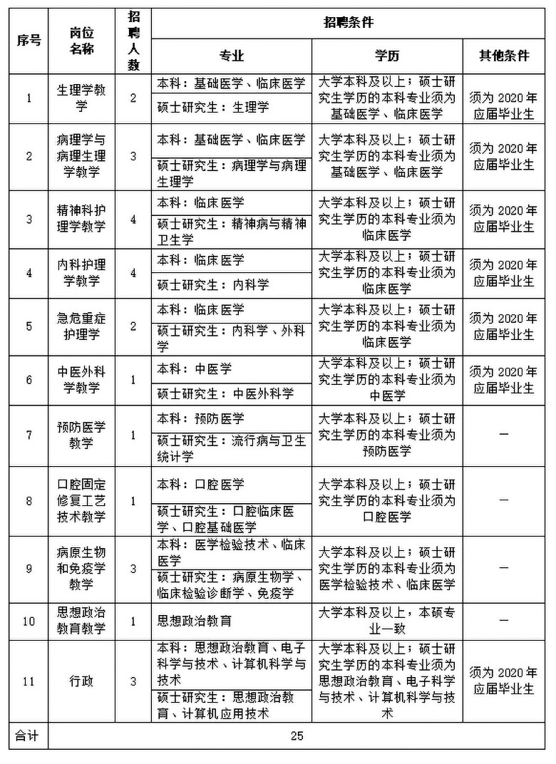 2020年事业编招聘简章深度解读