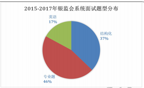 公务员银监会专业考试，挑战与应对策略