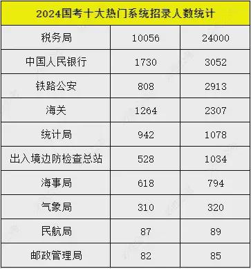 2025国考岗位概览，洞悉未来职业趋势与发展方向