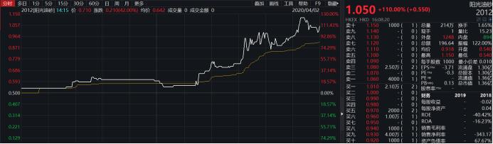 泰山石油股票投资潜力与市场前景深度解析