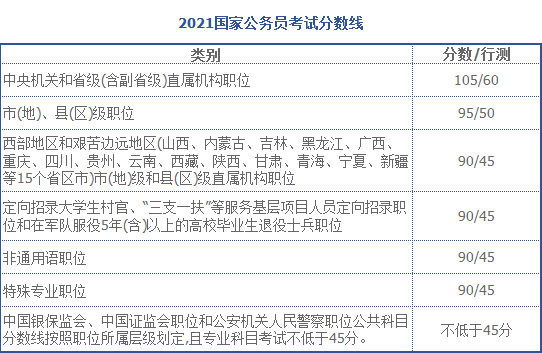 2022国考进面分数线深度解析与探讨