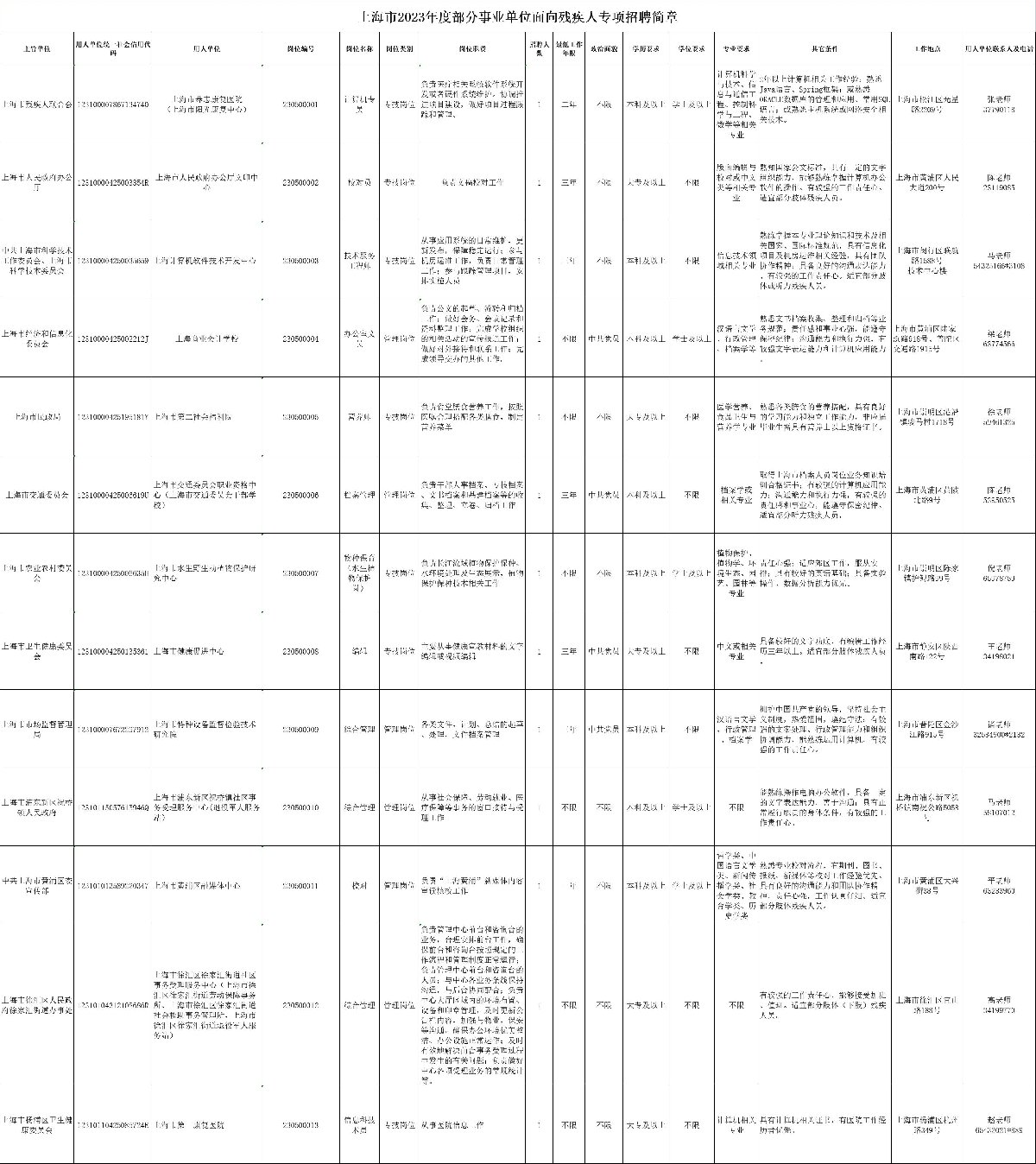 上海市事业单位招聘2023——未来职业舞台探寻之旅