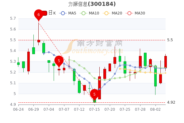 力源信息重组正式获批，开启企业转型新篇章，迎来发展新纪元