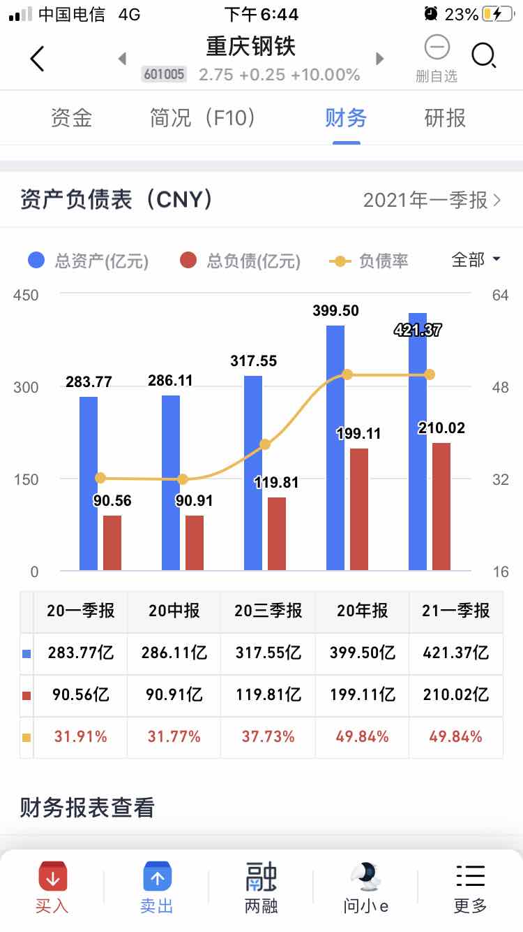 重庆钢铁面临倒闭谣言与产业转型挑战，未来之路探析