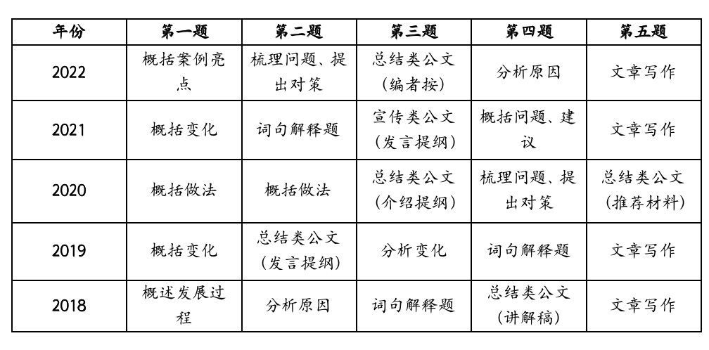 公务员申论考试要点深度解析