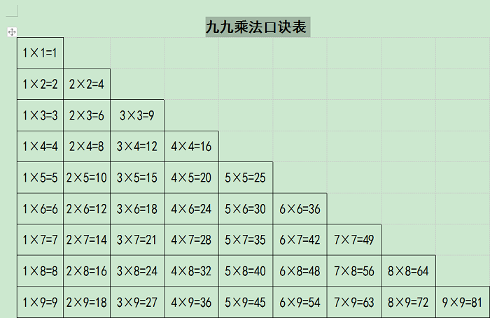 乘法口诀表，高清图片、历史背景、应用与获取指南