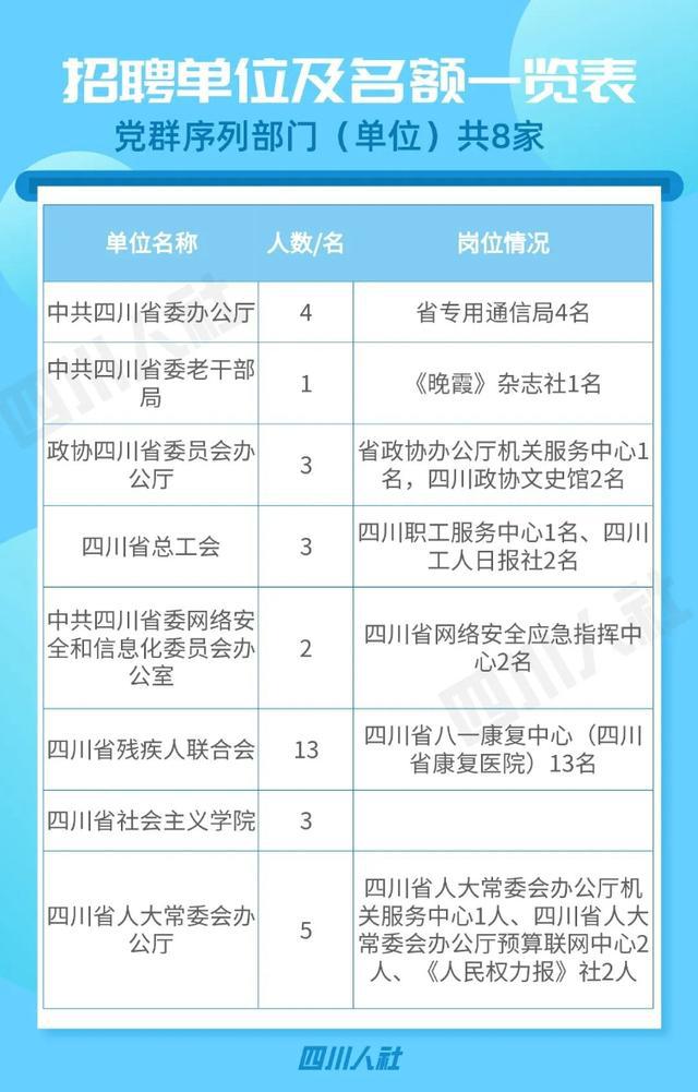 事业编招聘信息获取途径全面解析