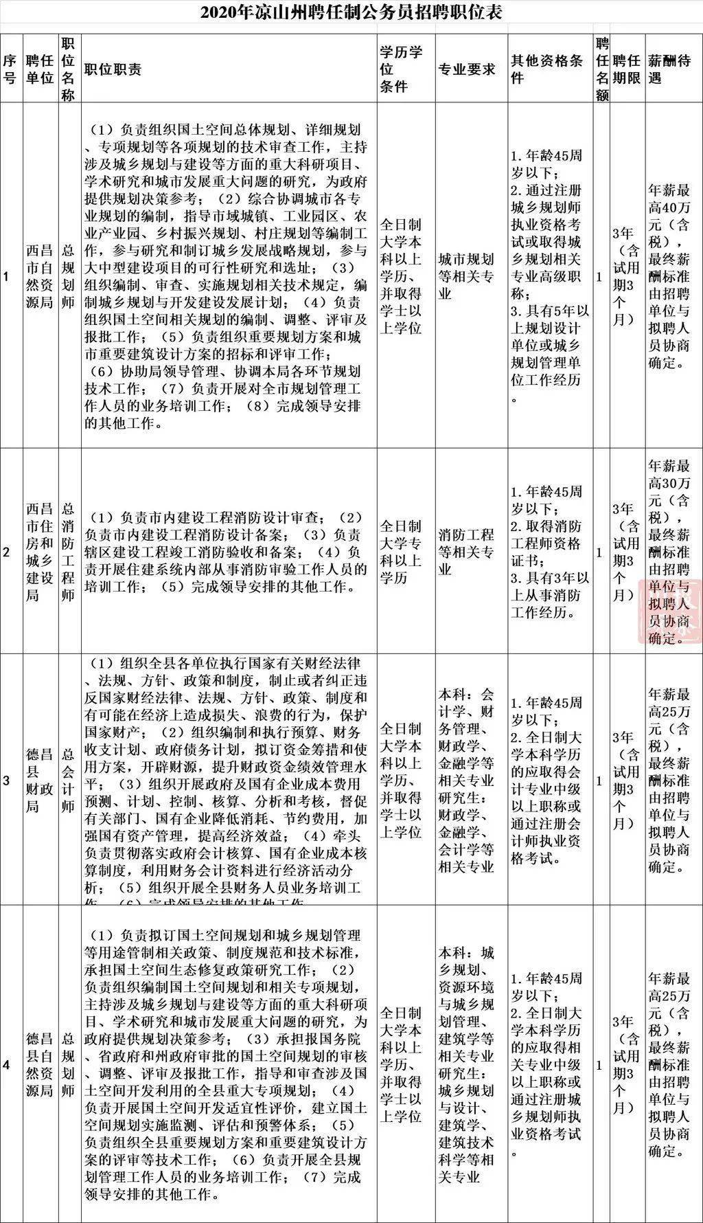 农业部门公务员职位招聘公告最新动态