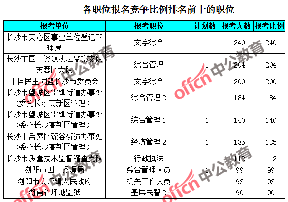 长沙事业单位报名人数查询指南，深度解析与报名建议