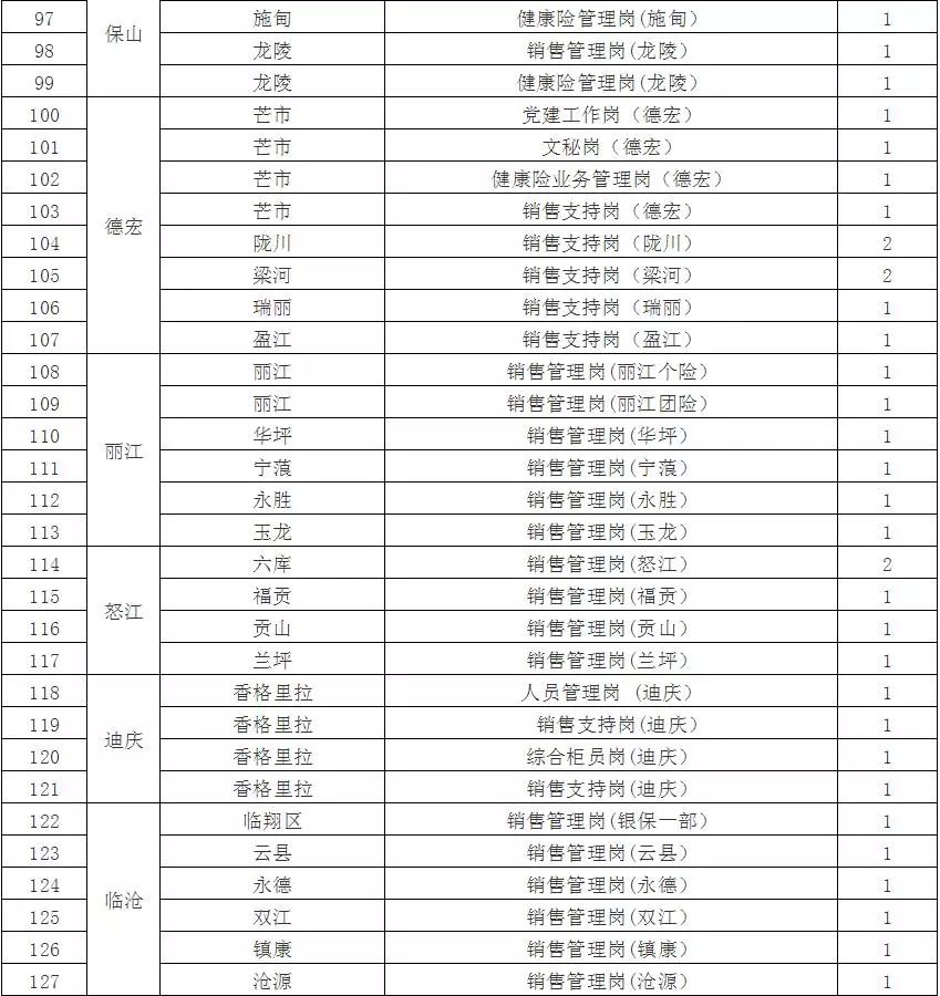 事业编职位名称、内涵与发展概览