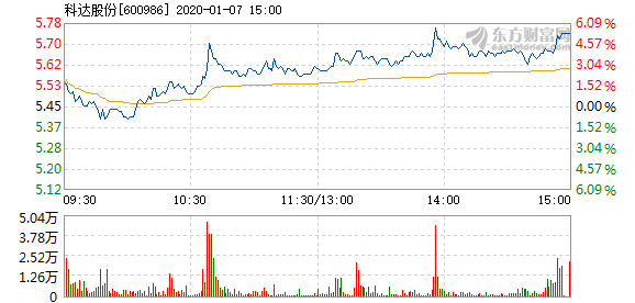 深科达股票价值深度解析，潜力与前景展望