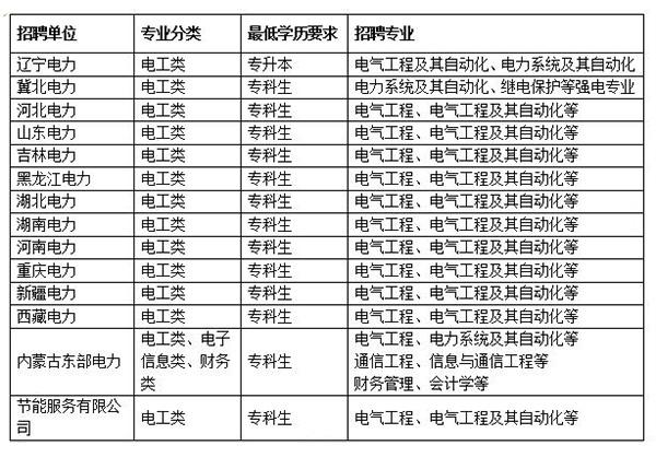 国家电网招聘网官网，探索职业发展新路径