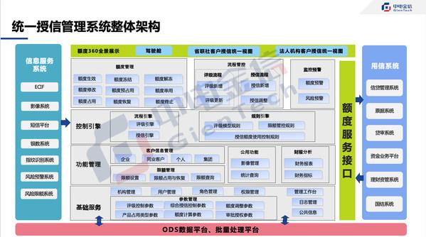 中电金信是外包公司吗？——知乎深度解析