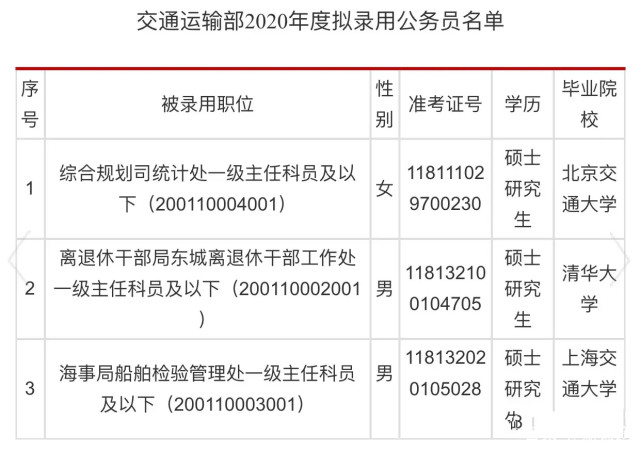 交通运输类公务员招聘信息获取途径全面解析