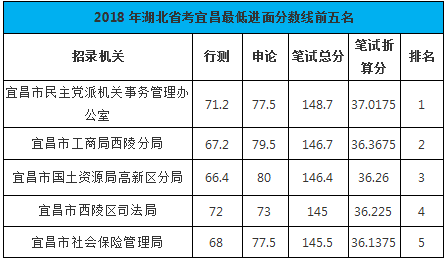 湖北公务员进面分数线深度解析