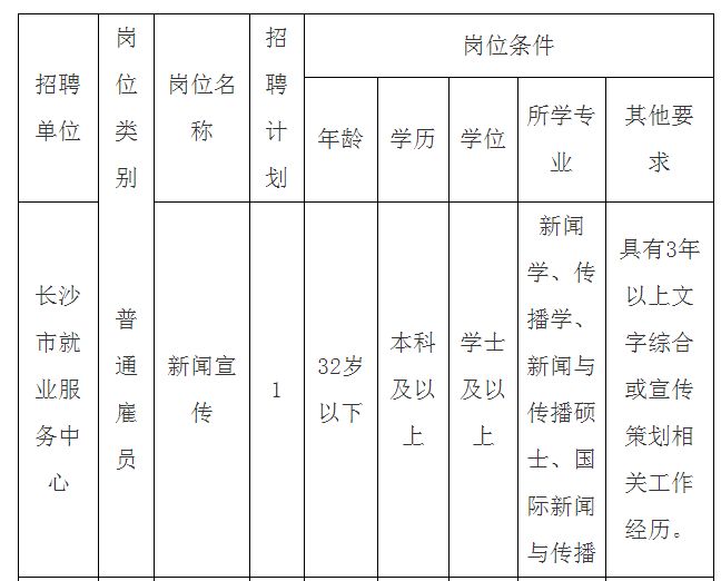 长沙事业单位招聘2023，机遇与挑战交织的一年