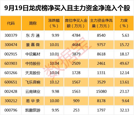 云南锗业资金流向揭秘，主力流出背后的原因探究