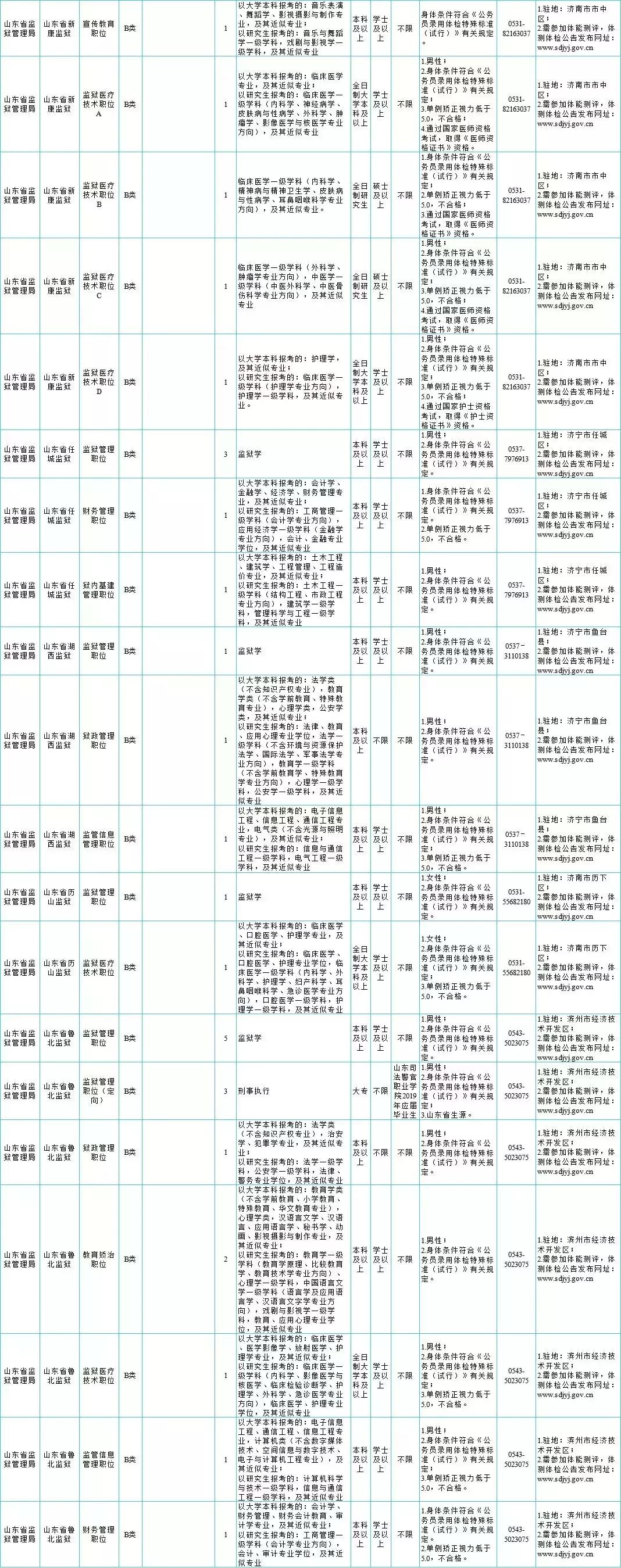 南京事业单位招聘职位表揭晓，新机遇与挑战交汇点 2023年职位概览