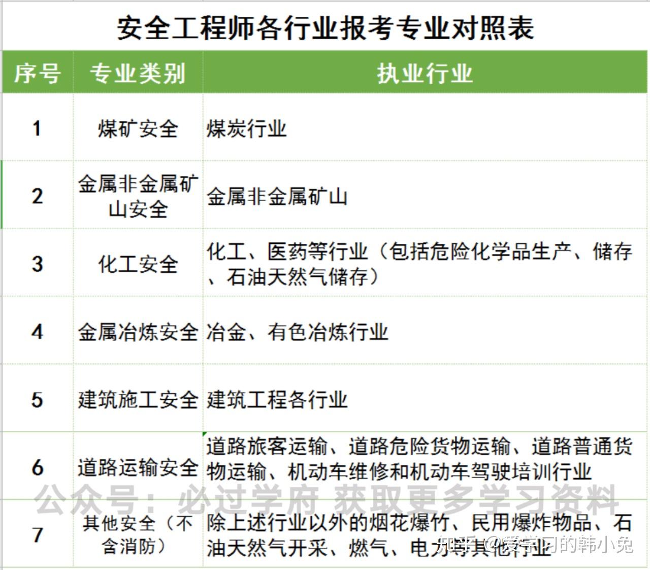 安全工程领域公务员职业探究，专业与岗位的结合之路