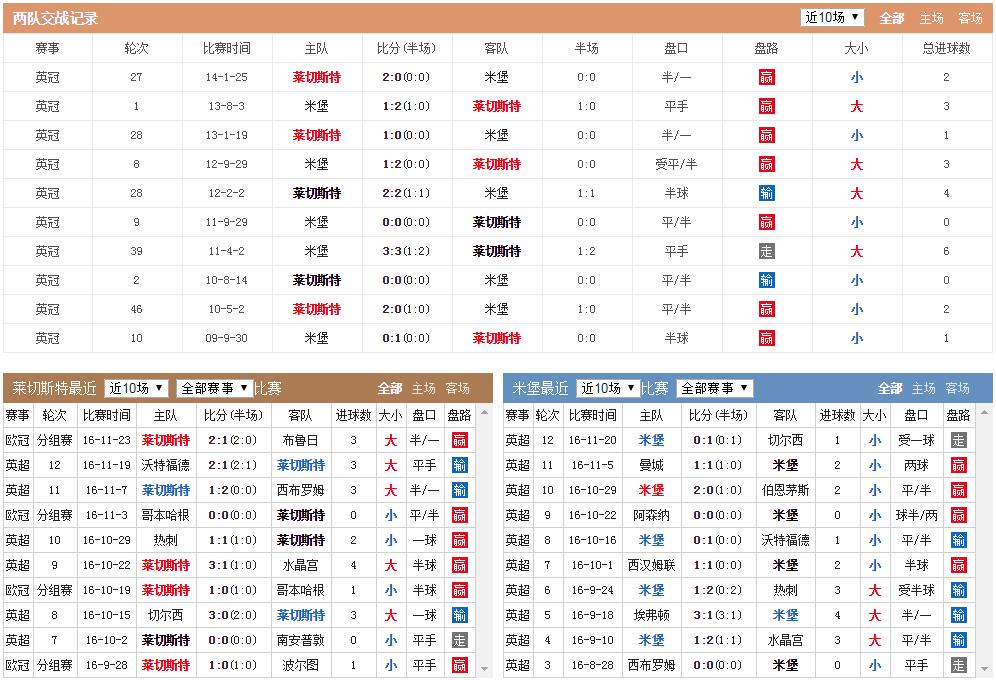 中国足彩网比分官网，权威足球赛事信息来源