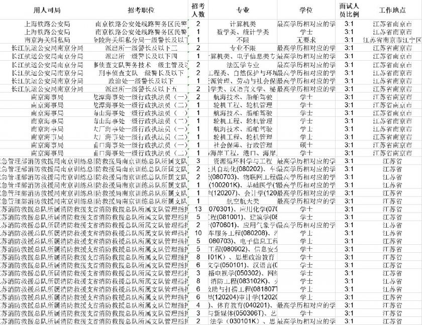 国家公务员招聘岗位表深度解读与洞察