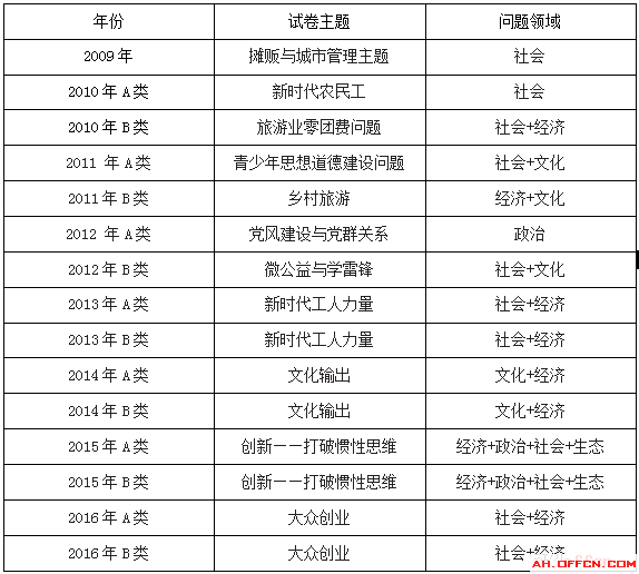 公务员历年真题深度解析，多年考题探究与备考策略