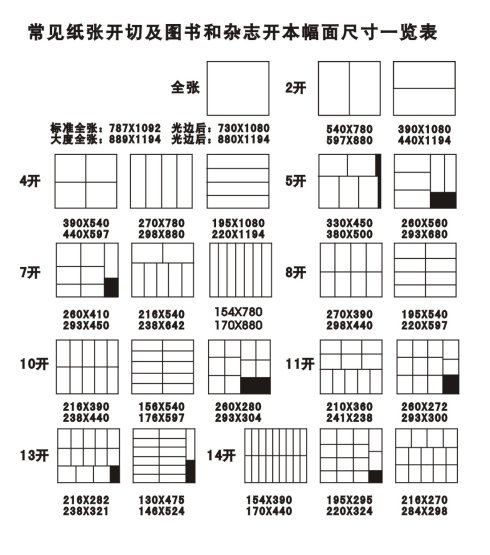 开纸尺寸，历史、种类与实际应用探究