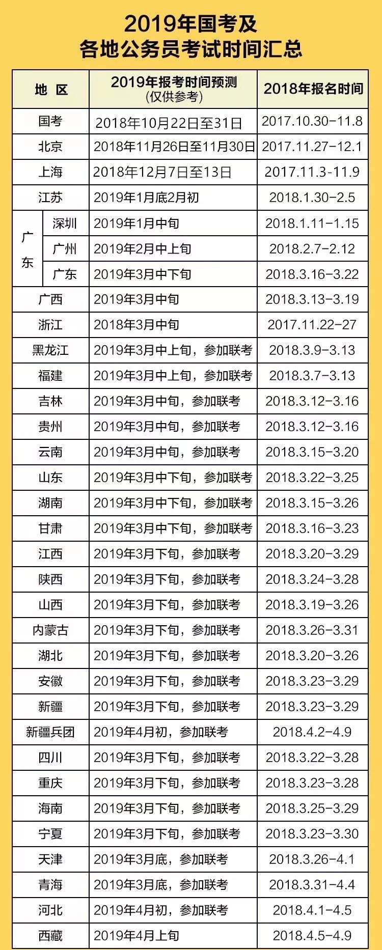 公务员考试时间分析与探讨