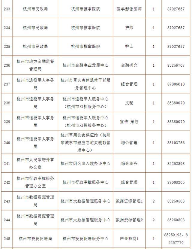 杭州市属事业单位报考人数统计分析