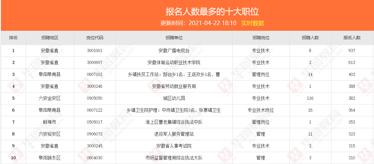 事业单位报考职位分析与选择策略——聚焦2021年案例解读