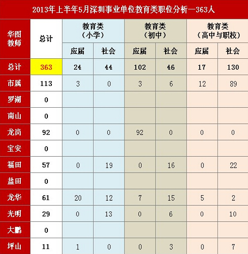 深圳事业单位职位等级制度深度解析