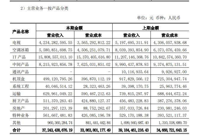 四川长虹，长期持有的价值深度解析