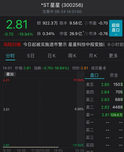 星星科技股票价格深度解析