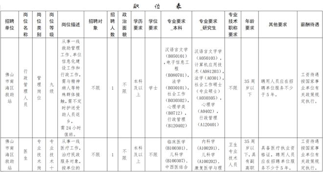 佛山公务员考试职位表全面解析