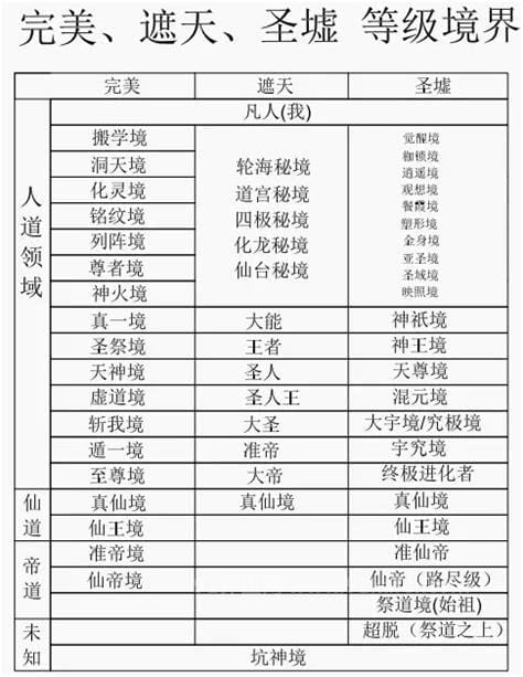 完美世界等级境界划分全面解析