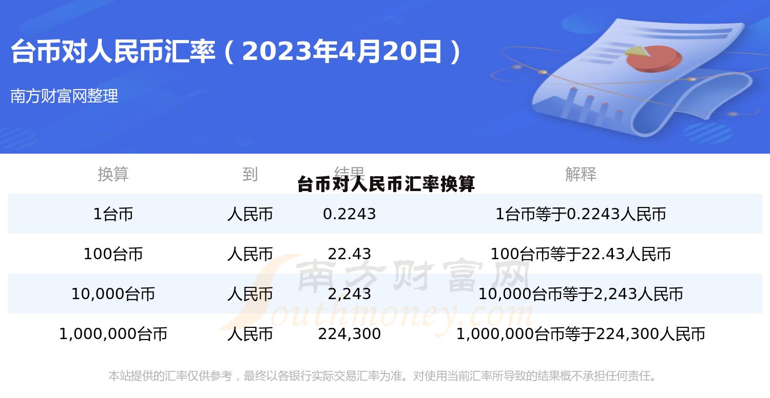 台币汇率走势解析，过去15天的波动分析