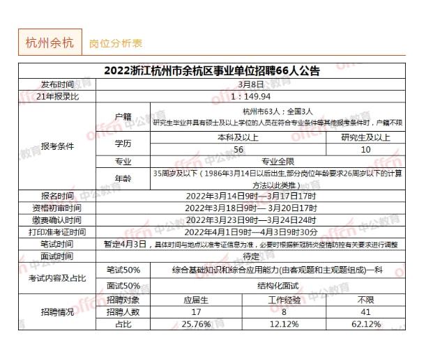 杭州事业编招聘岗位信息详解，探寻最佳职位与择业策略