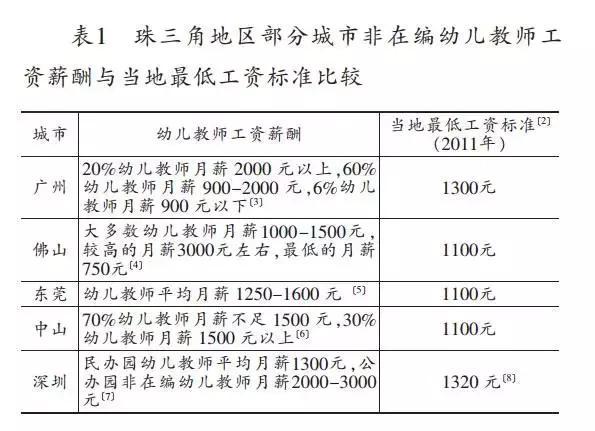 番禺区幼师工资现状概览与未来展望